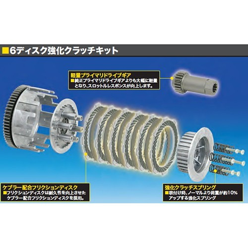 スペシャルクラッチキット(油圧タイプ/6ディスク) Z125 PRO - バイク