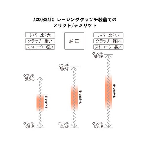 受注生産】レーシングクラッチB Aセット CF014-24SL シルバー - バイク