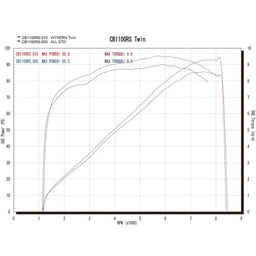 取引ページ クラシックチタン ツインタイプ - バイク