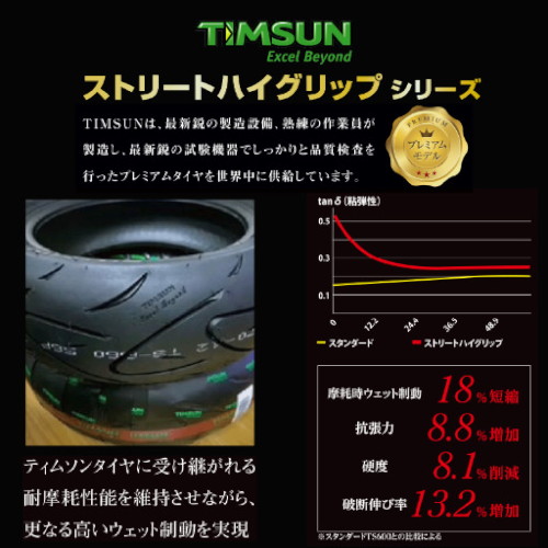 ダイヤグラム ツィードトップス 今回はフィットクロスターにXTREME-J XJ-04装着です😆 | タイヤ