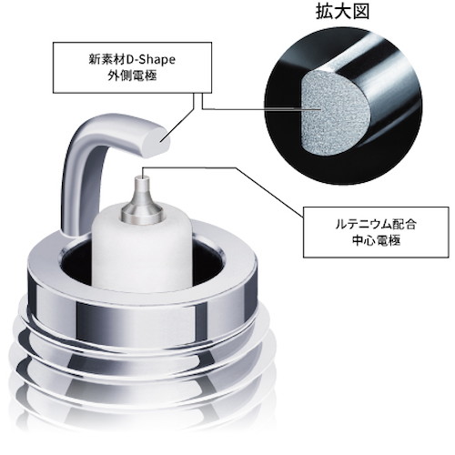 値下げ！NGK イリジウムスパークプラグCR8EHIX-9 CR8EHIX-9 イリジウムIXプラグ NGK(日本特殊陶業) ねじ径10mm 【通販