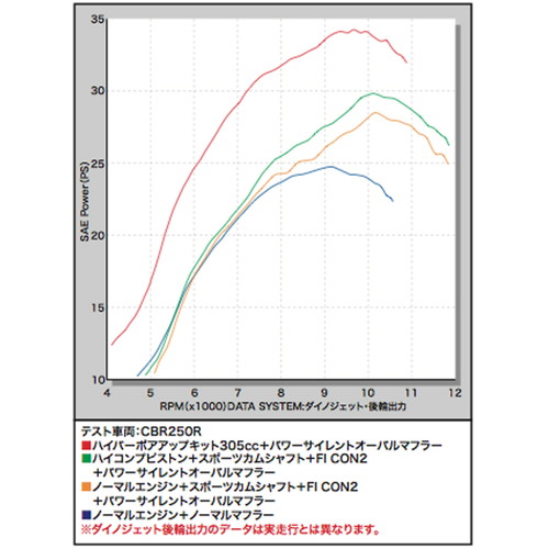 FIコン2 CBR250R (MC41-140用) - バイク