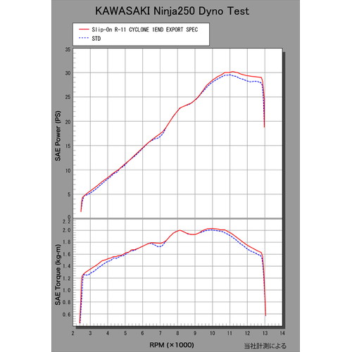 スリップオン R-11 サイクロン 1エンド SS Ninja250/ABS 13/Z250 13