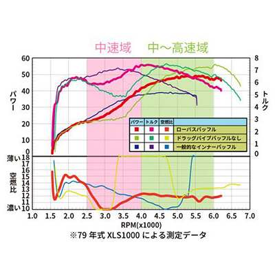 ローパスバッフル2インチ用 ローパスバッフル (45φ)マフラー用 / 2％er オフィシャルWebstore