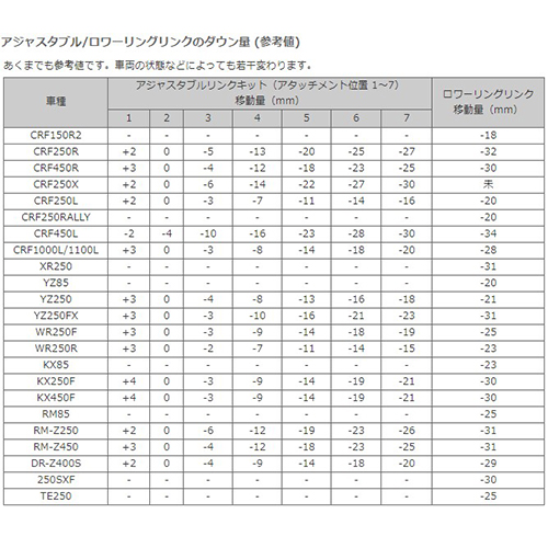 ロワーリングリンク レッド - バイク