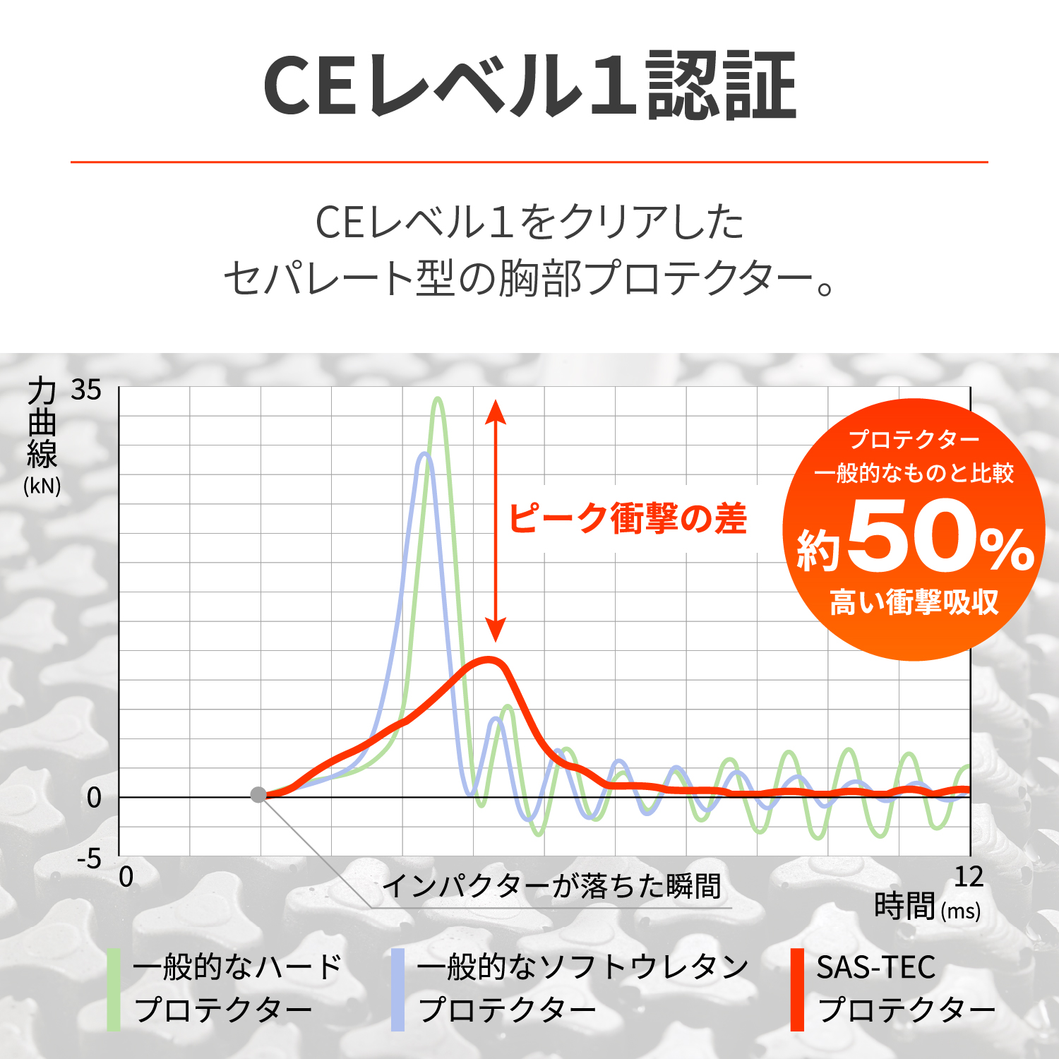 SAS-TEC 胸部プロテクター 薄型 CEレベル1 CP-7 左右セット - バイク