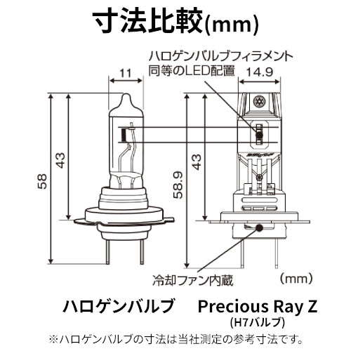 LEDヘッドランプバルブ プレシャス レイ Z H7 - バイク