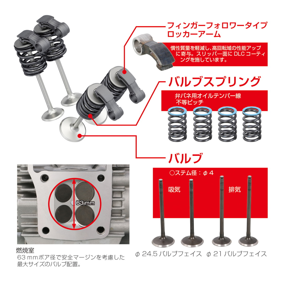181cc DOHC ボアアップKIT グロム/モンキー125 - バイク