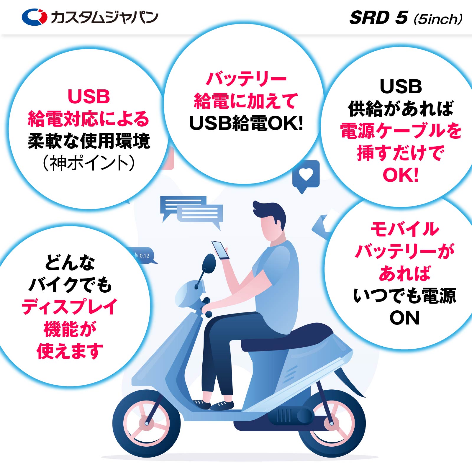 カスタムジャパン(CustomJapan) スマートライドダッシュボード Custom Japan(カスタムジャパン) バイク用 スマートライド