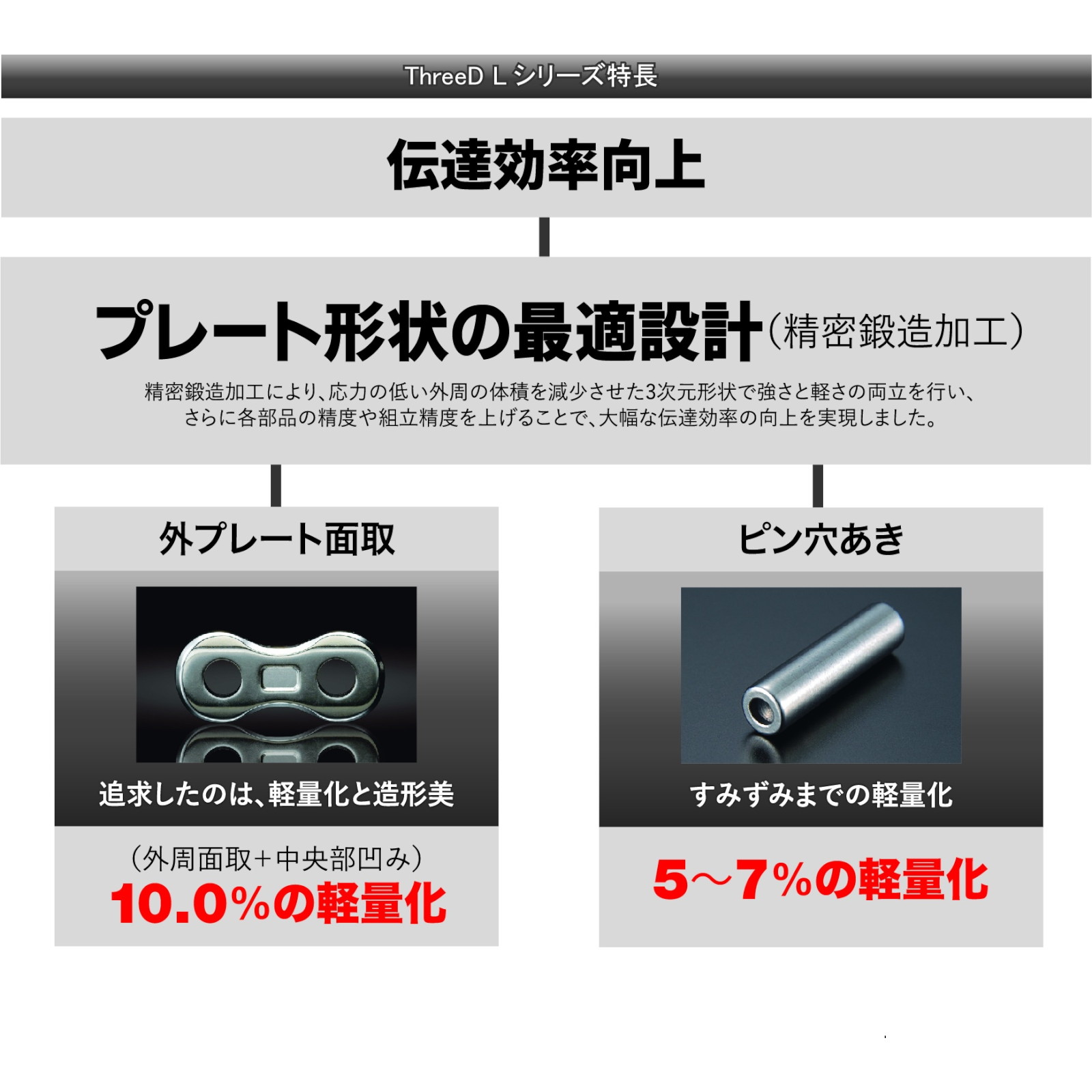 ThreeD LUXEシリーズ 520L-90L ゴールド MLJ(カシメジョイント) - バイク