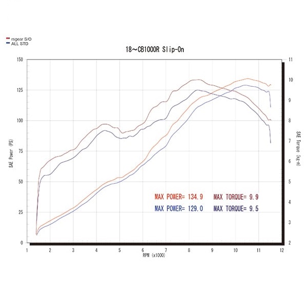 GPスペック スリップオン チタンポリッシュ CB1000R(18-20)(21-) - バイク