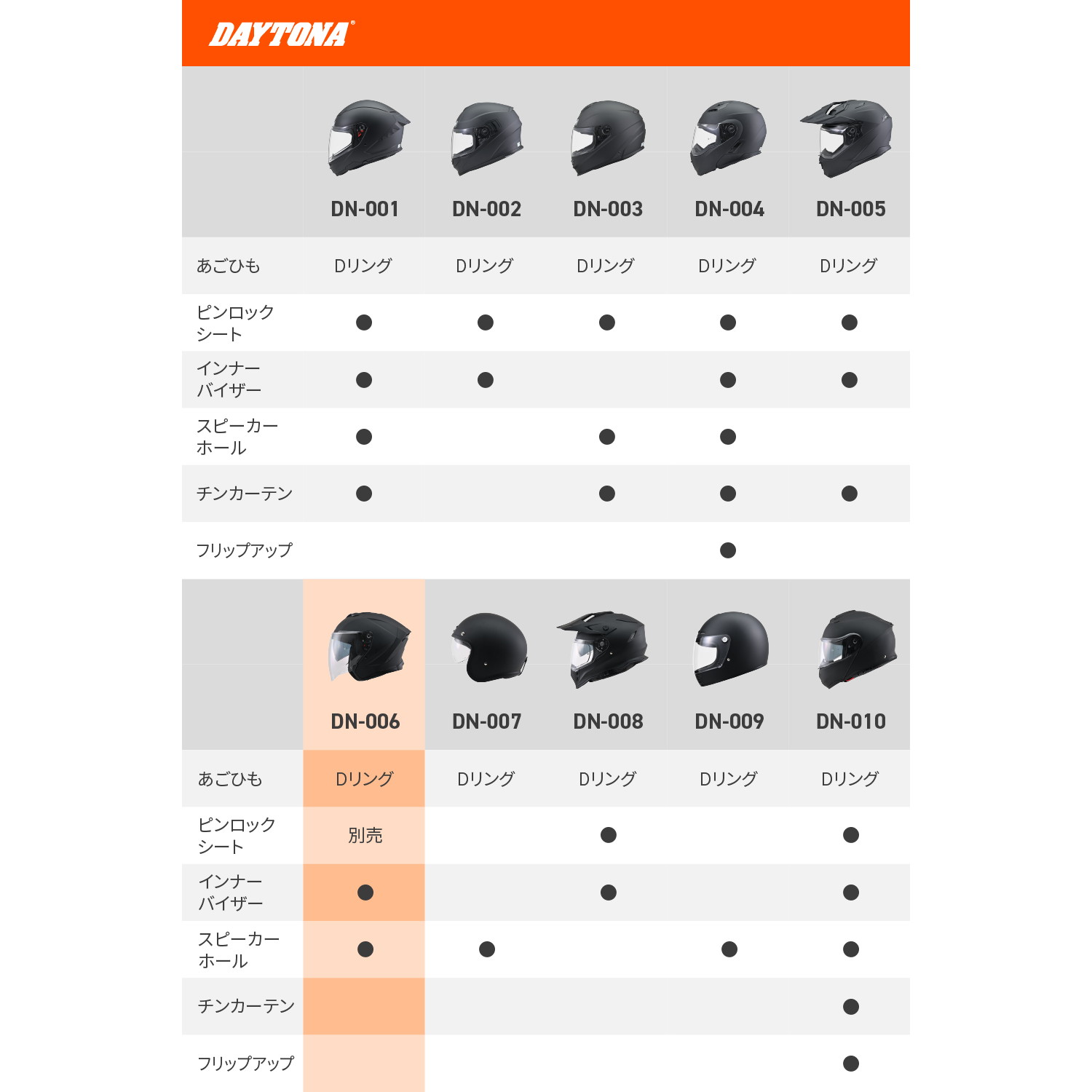 DN-006SJ ジェットヘルメット マットブラック L - バイク
