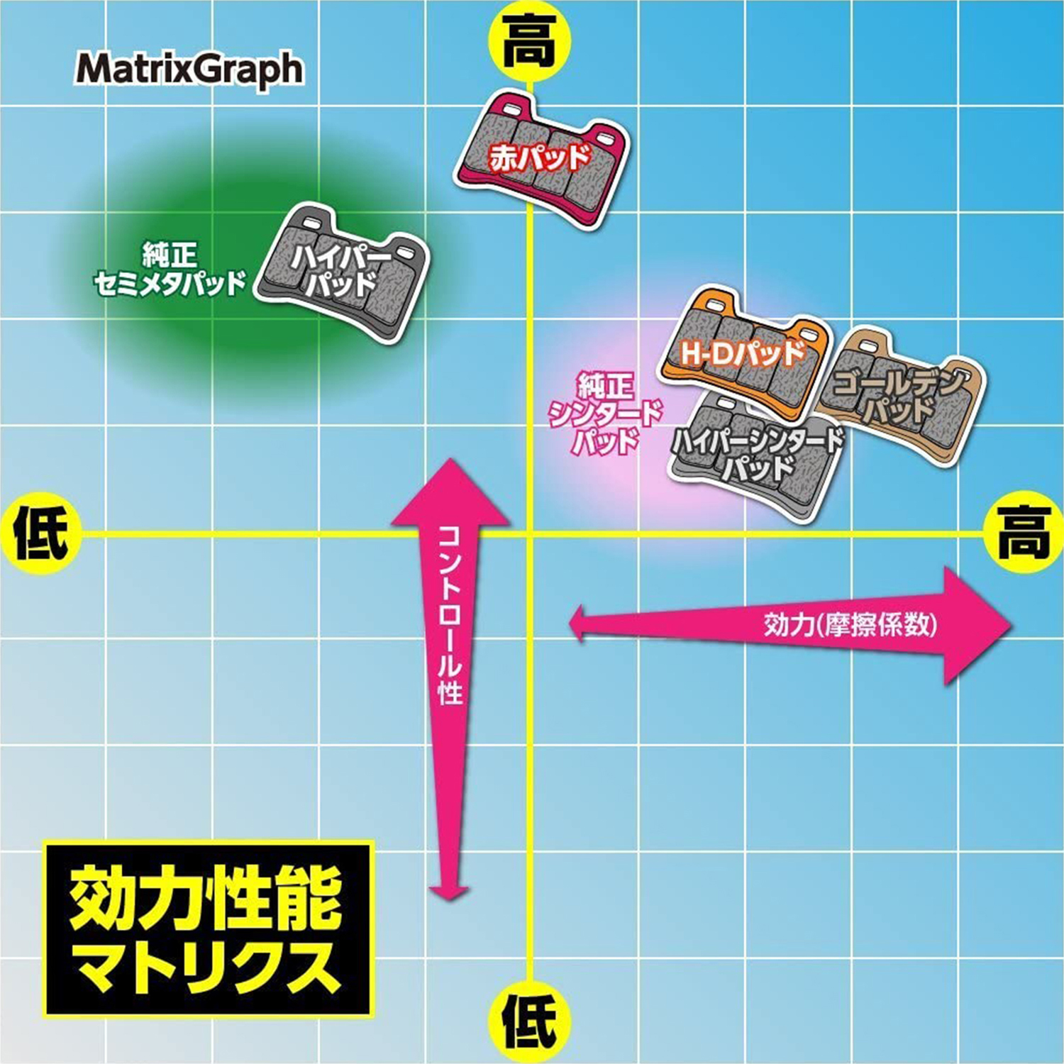 H-Dパッド ブレーキパッド 67949 - バイク