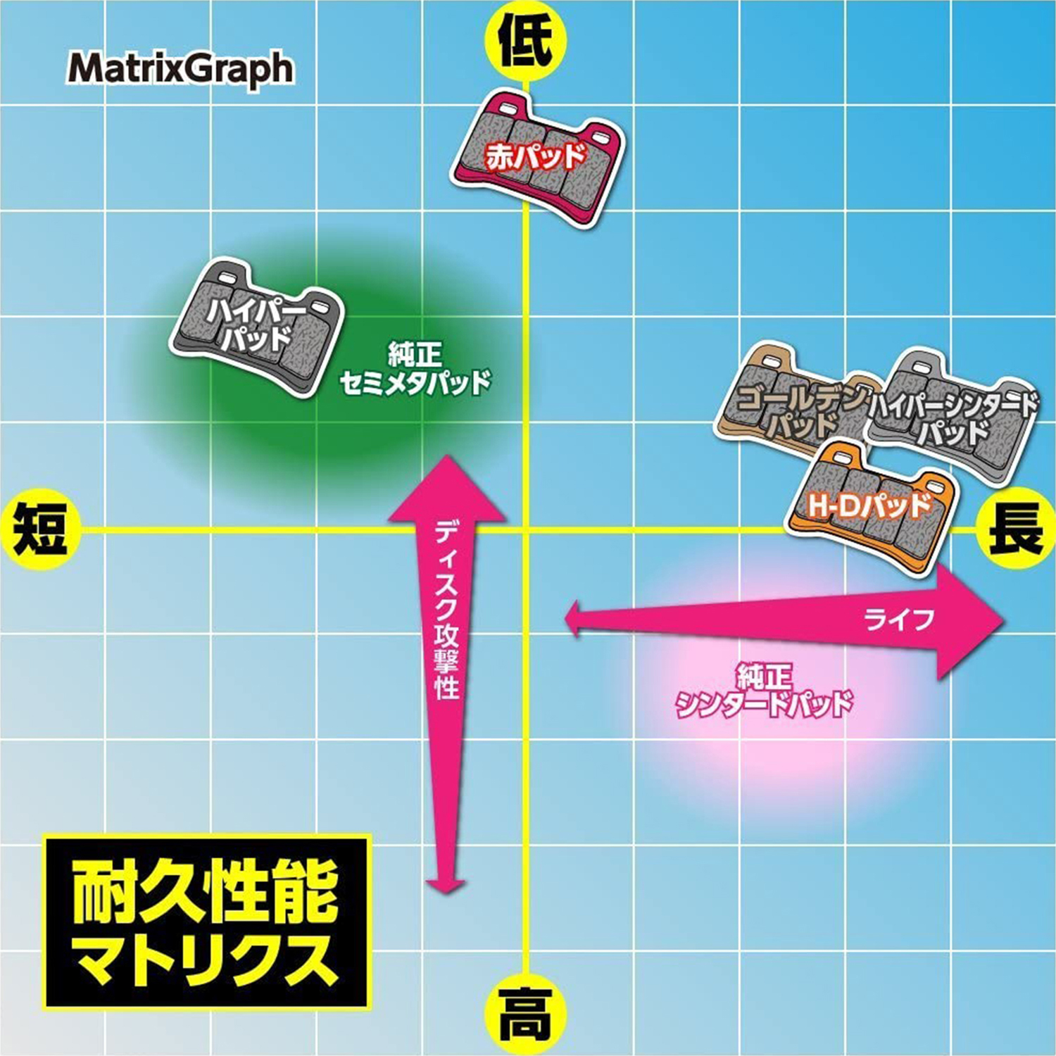 ゴールデンパッドχ ブレーキパッド 66928 - バイク