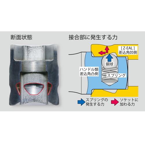 1/2(12.7mm)SQ. Z-EAL エクステンションバー 250mm - 整備用品