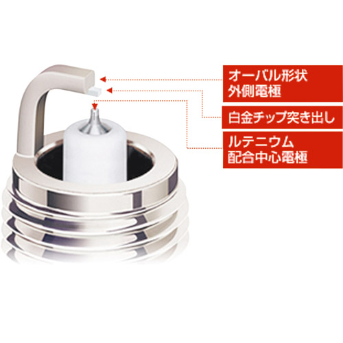 redtreeスパークプラグ BKR6ERX-PS 8本セット redtreeスパークプラグ BKR6ERX-PS 8本セット 公式】パーマン