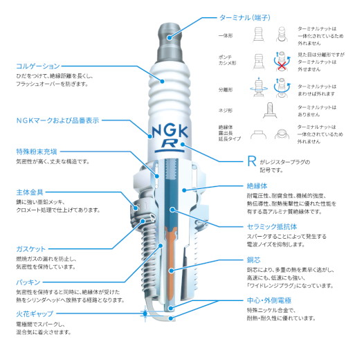 BP6HS 標準プラグ 分離型 - バイク