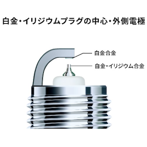BPR7HIX イリジウム IXプラグ 分離形 - バイク