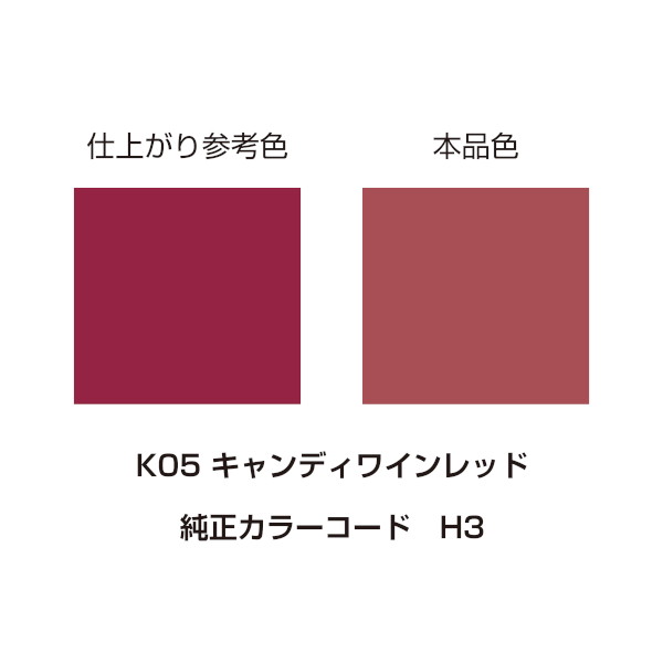 MCペインター キャンディワインレッド - 整備用品