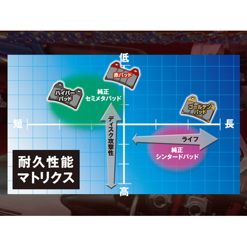 専用出品 Amazon | デイトナ(Daytona) バイク ブレーキパッド 赤パッド
