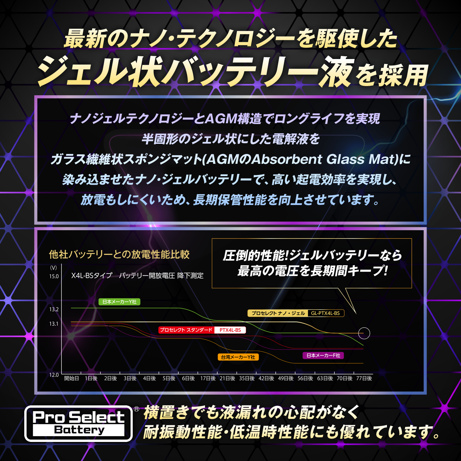 GL-PSZ12S ナノ・ジェルバッテリー(YTZ12S 互換)(ジェルタイプ 液入